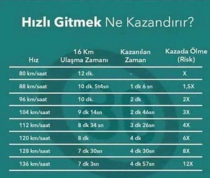 hızlı gitmek ne kazandırır?