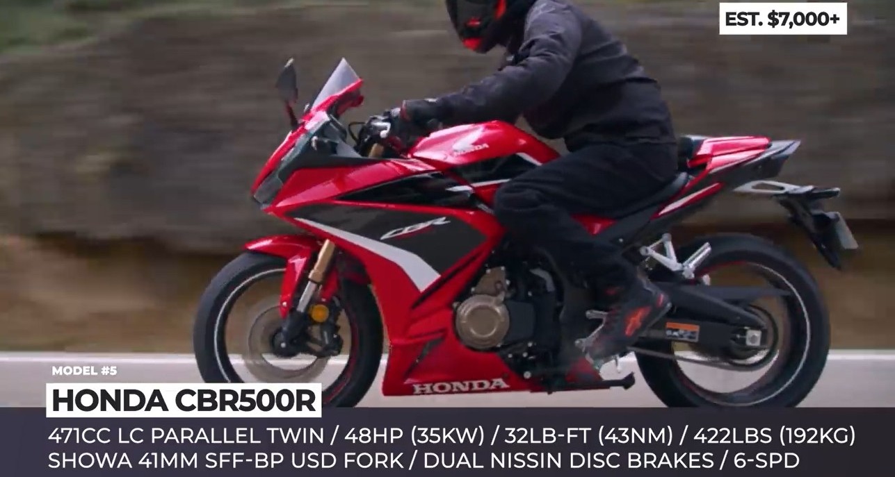 honda-cbr500r-2022