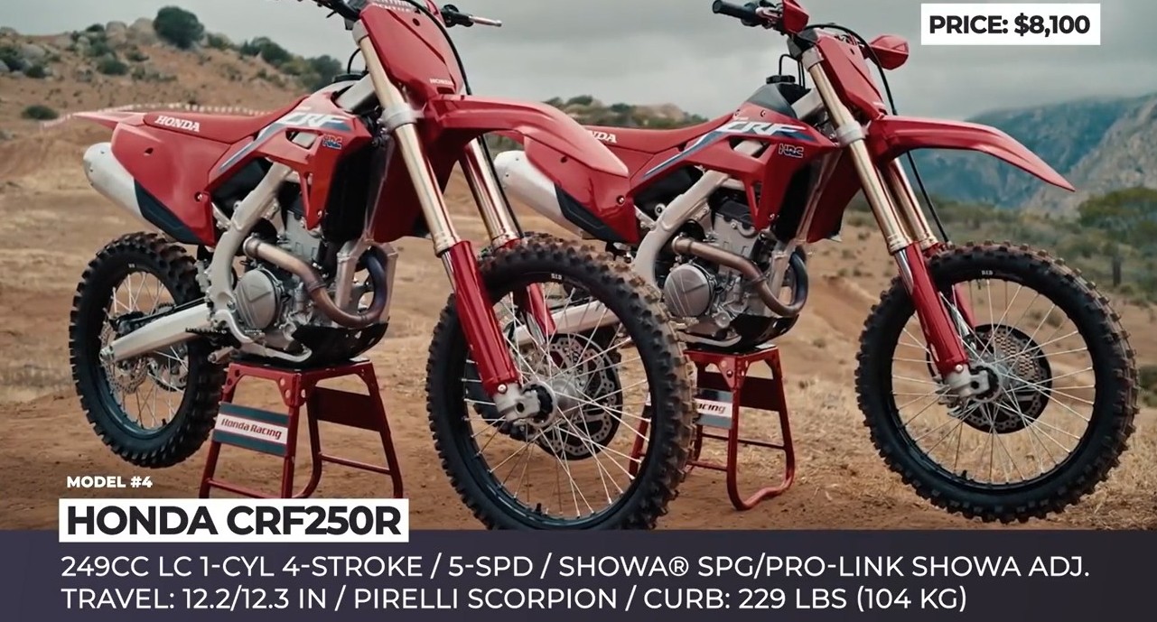 honda-crf250r-2022