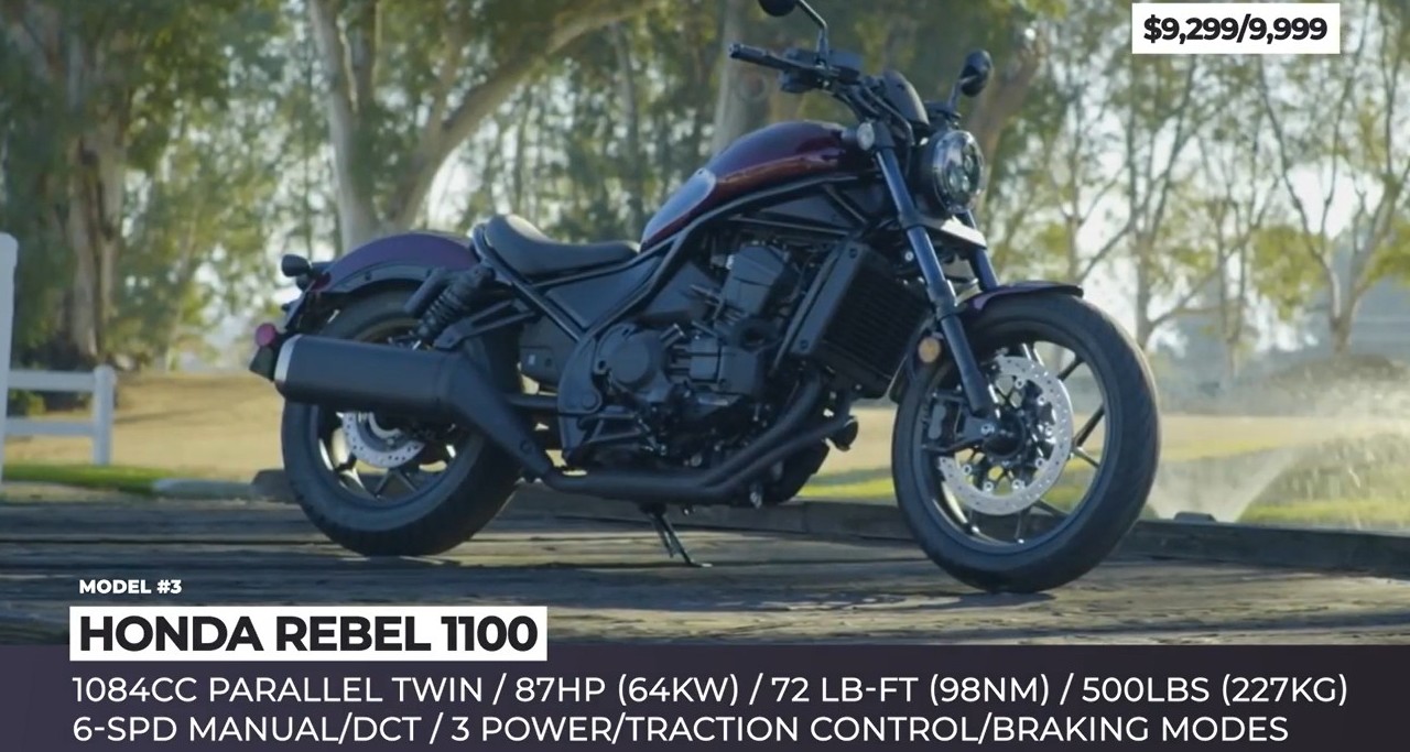 honda-rebel-1100-2022