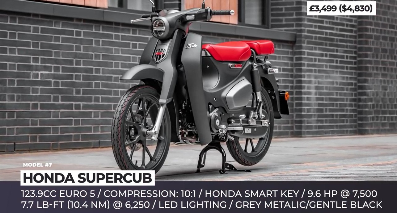 honda-supercub-2022
