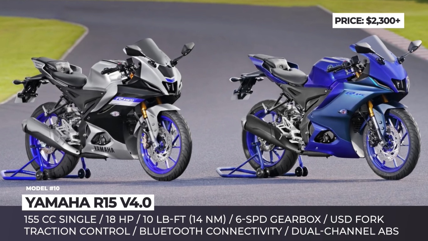 yamaha r15 v4 2022
