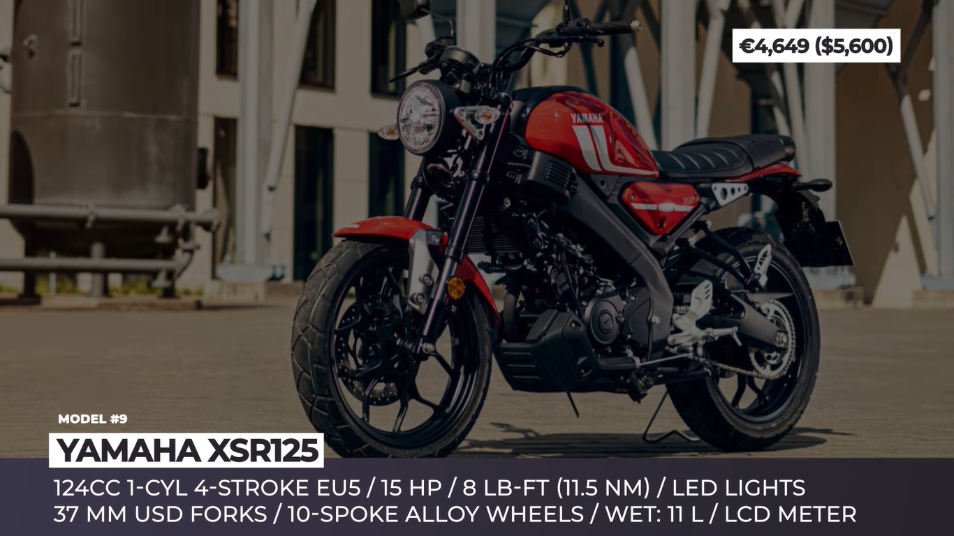 Yamaha xsr125 2022
