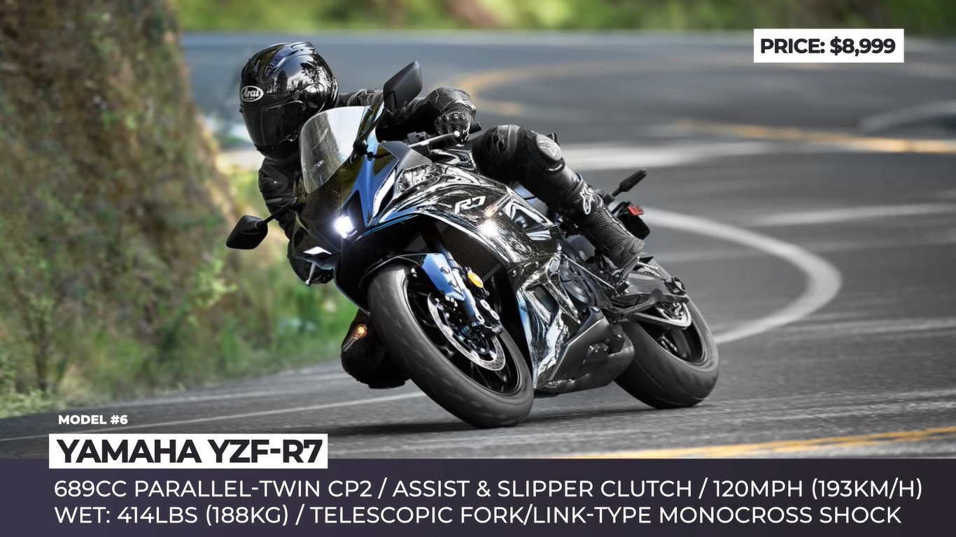 yamaha yzf-r7 2022