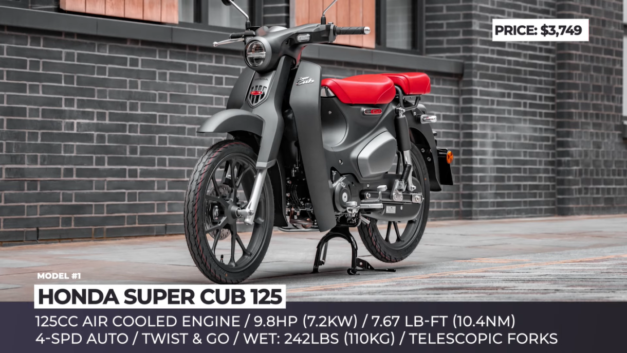 Honda Super Cub 125