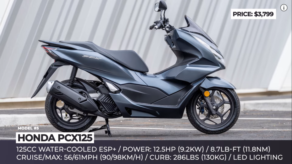 Honda PCX125