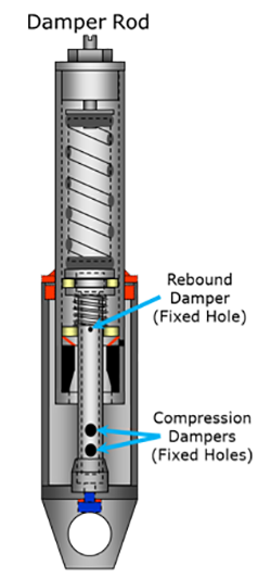 damper s&uuml;spansiyon