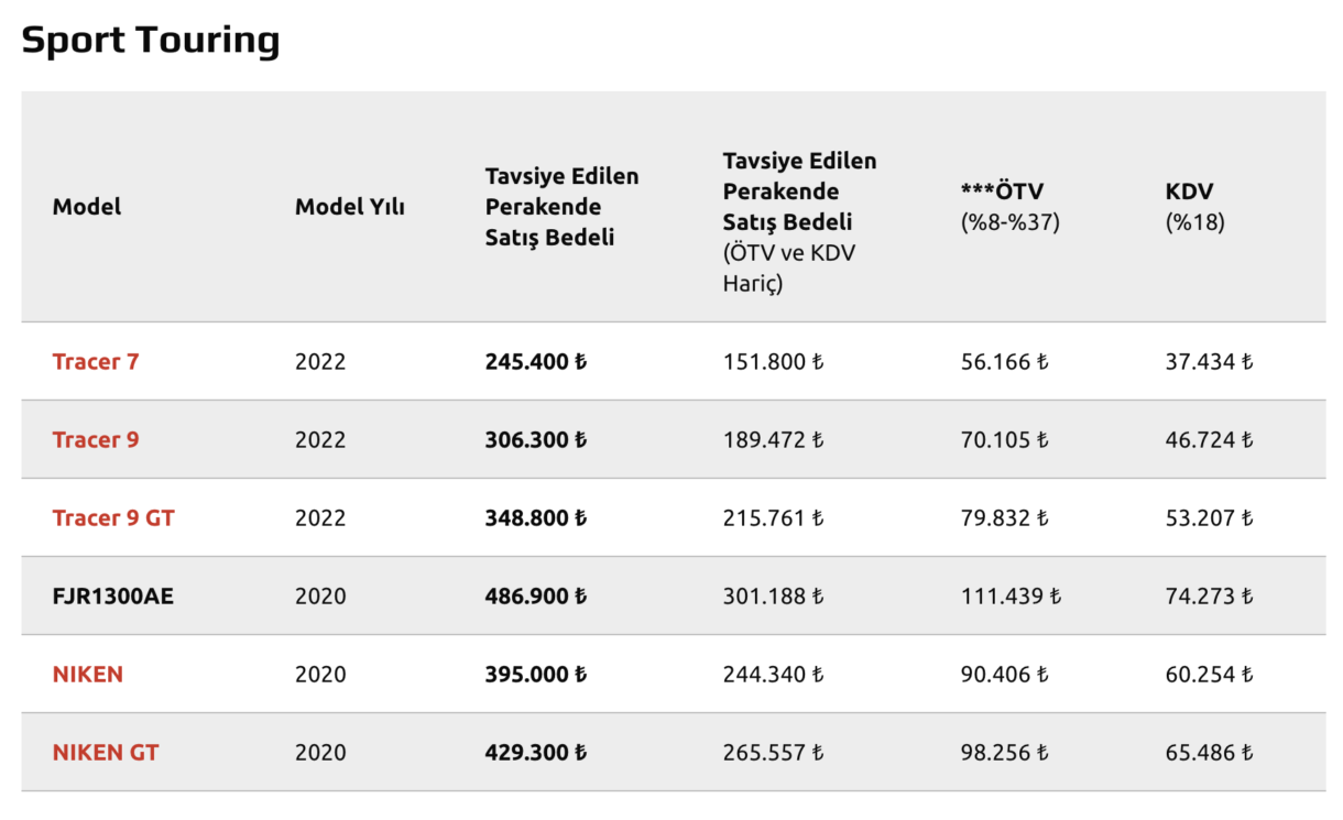 yamaha motosiklet fiyat listesi
