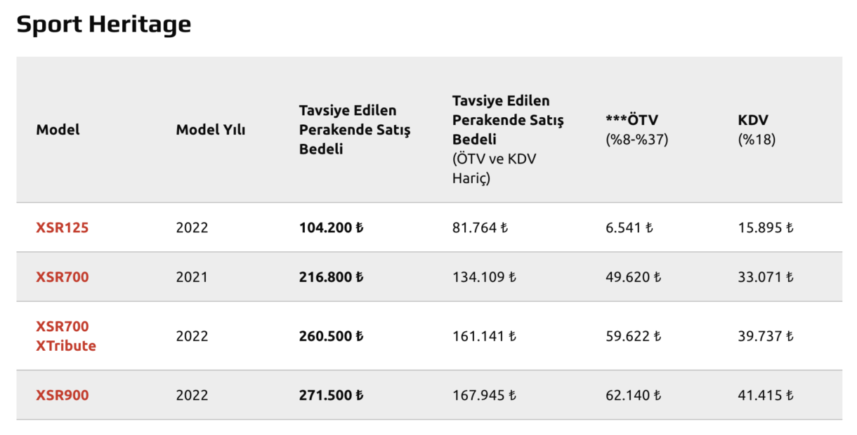 yamaha motosiklet fiyat listesi