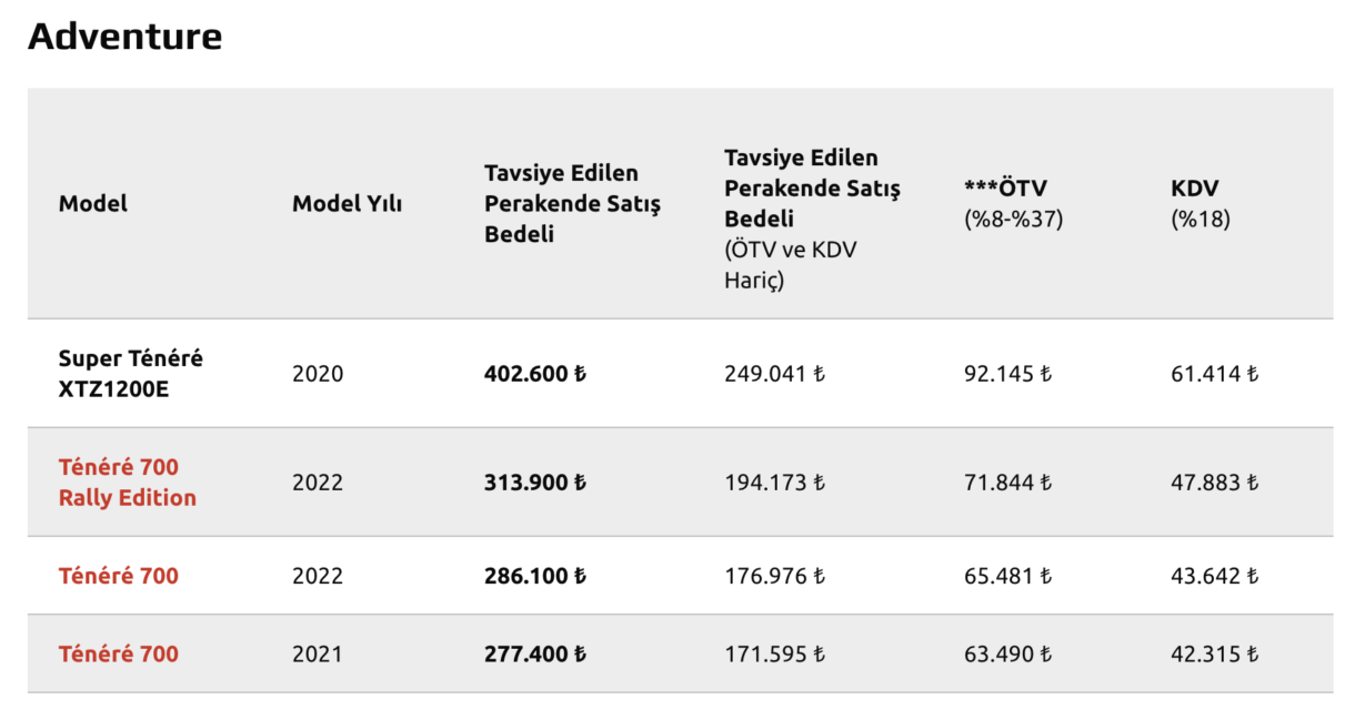 yamaha motosiklet fiyat listesi