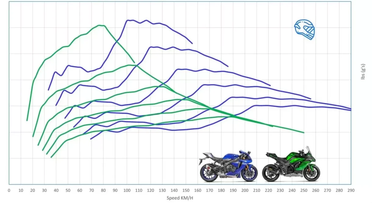 Yamaha R1 vs Ninja 1000SX