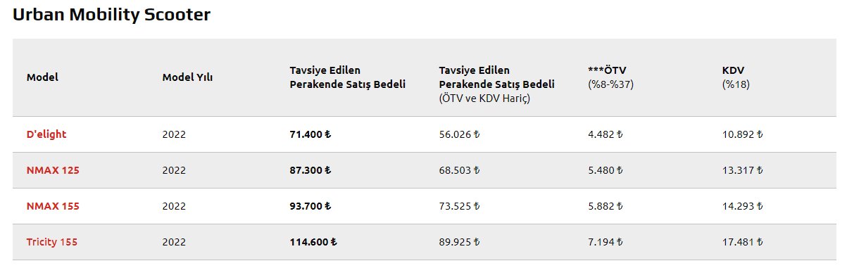 Yamaha Motor fiyatları