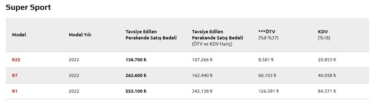 Yamaha Motor fiyatları