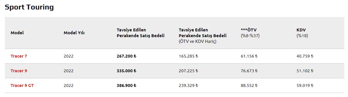 Yamaha Motor fiyatları