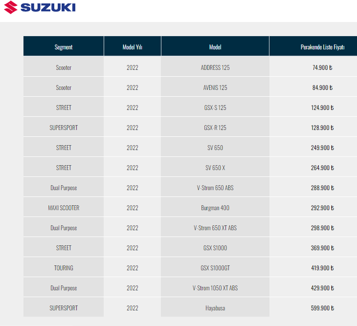 2023 Mart Suzuki Motor Fiyat Listesi
