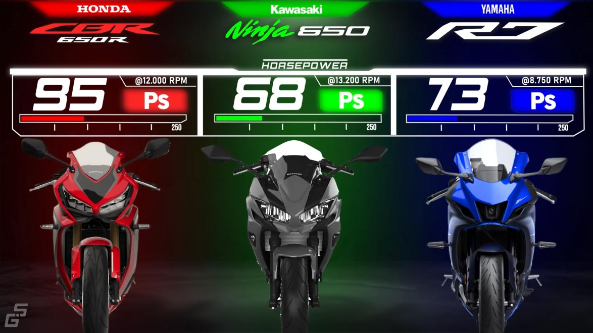 Honda-CBR-650R-vs-Kawasaki-NINJA-650-vs-Yamaha-R7-ps