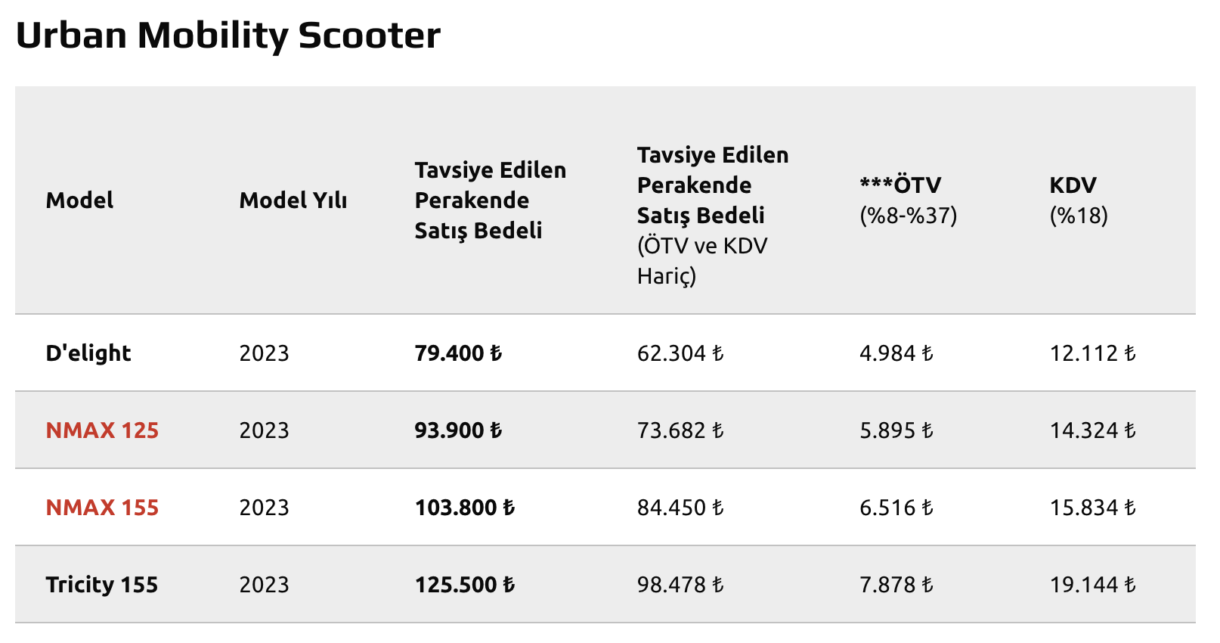 Yamaha 2023 Nisan Fiyatları
