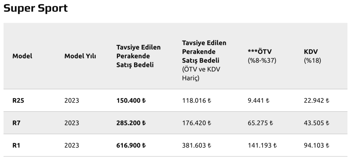 Yamaha 2023 Nisan Fiyatları, super sport