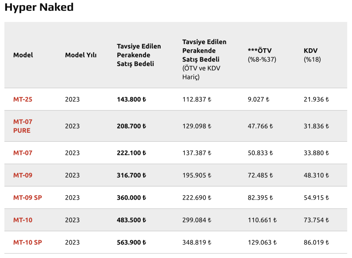 Yamaha 2023 Nisan Fiyatları, hyper naked
