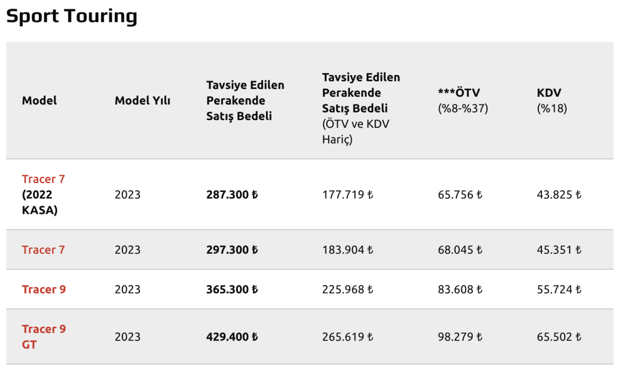 Yamaha 2023 Nisan Fiyatları, spor touring