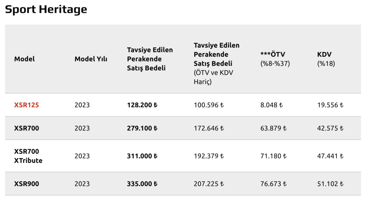 Yamaha 2023 Nisan Fiyatları, spor heritage