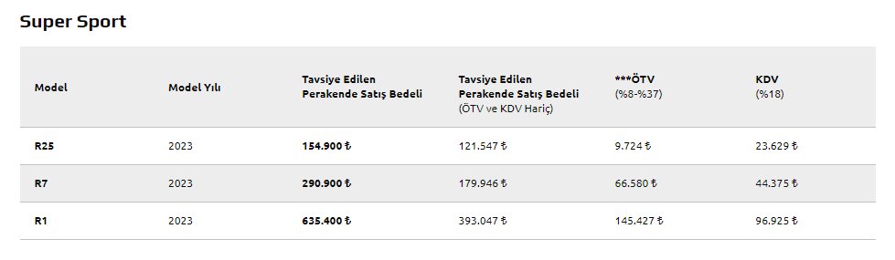 Yamaha Fiyat Listesi 2023, Mayıs