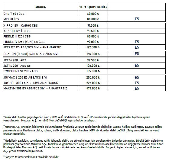 SYM Motosiklet Fiyatları G&uuml;ncellendi