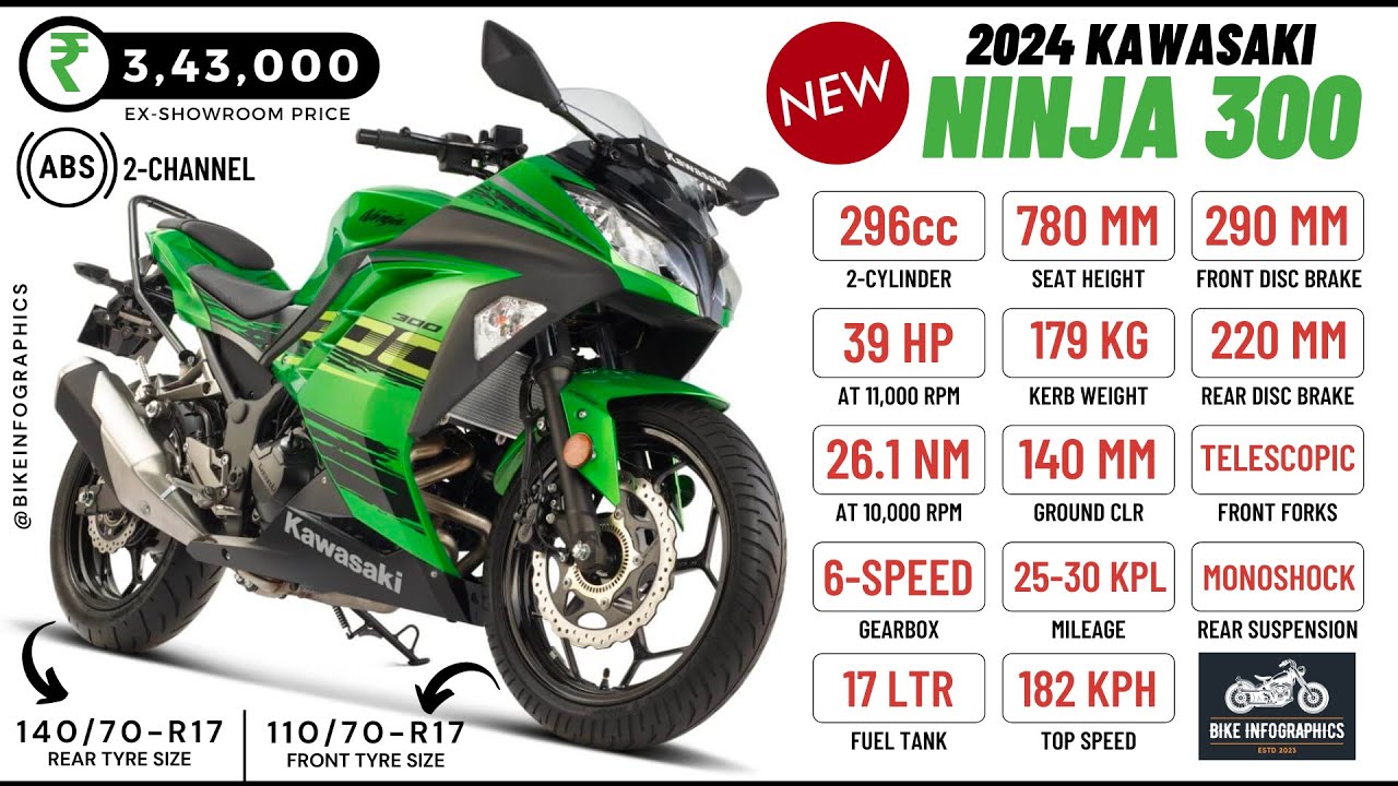 2024 kawasaki ninja 300, teknik bilgiler