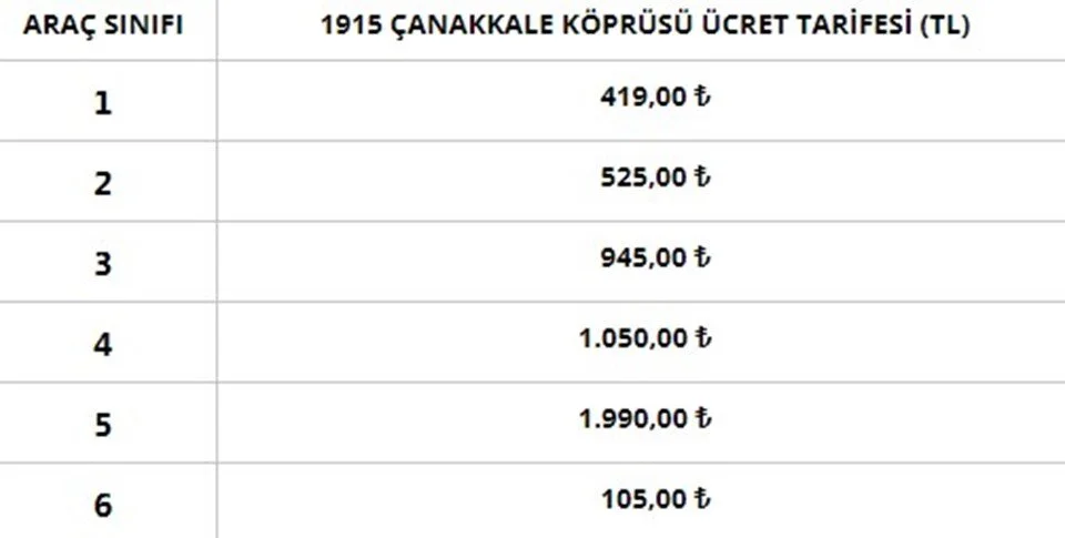 1915 ÇANAKKALE KÖPRÜSÜ GEÇİŞ ÜCRETLERİ TARİFESİ