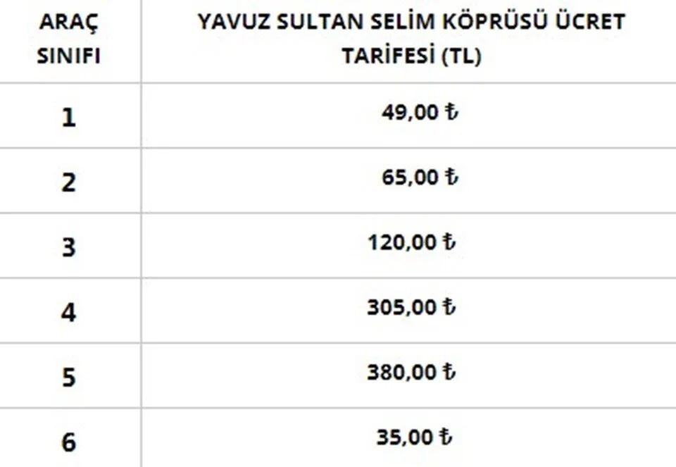 YAVUZ SULTAN SELİM KÖPRÜSÜ GEÇİŞ ÜCRETLERİ TARİFESİ