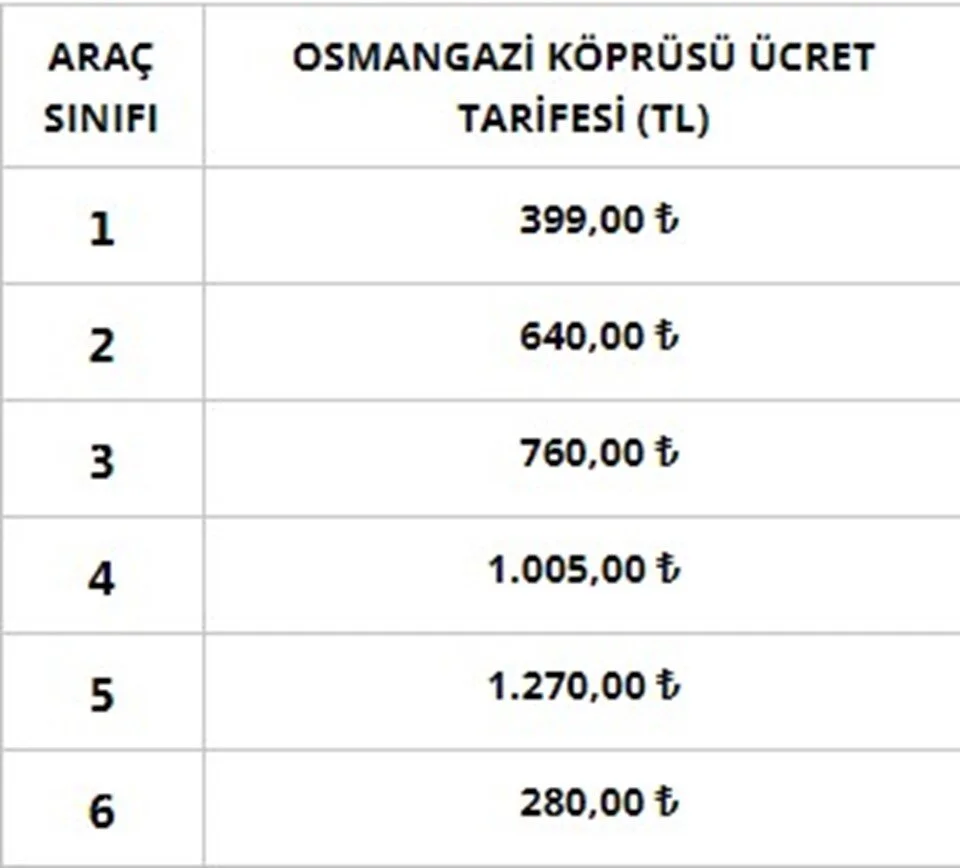 OSMANGAZİ KÖPRÜSÜ GEÇİŞ ÜCRETLERİ TARİFESİ