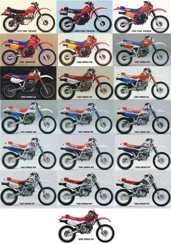 2027 Honda XR600R Historicaly