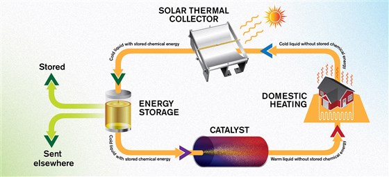 solar power diagram