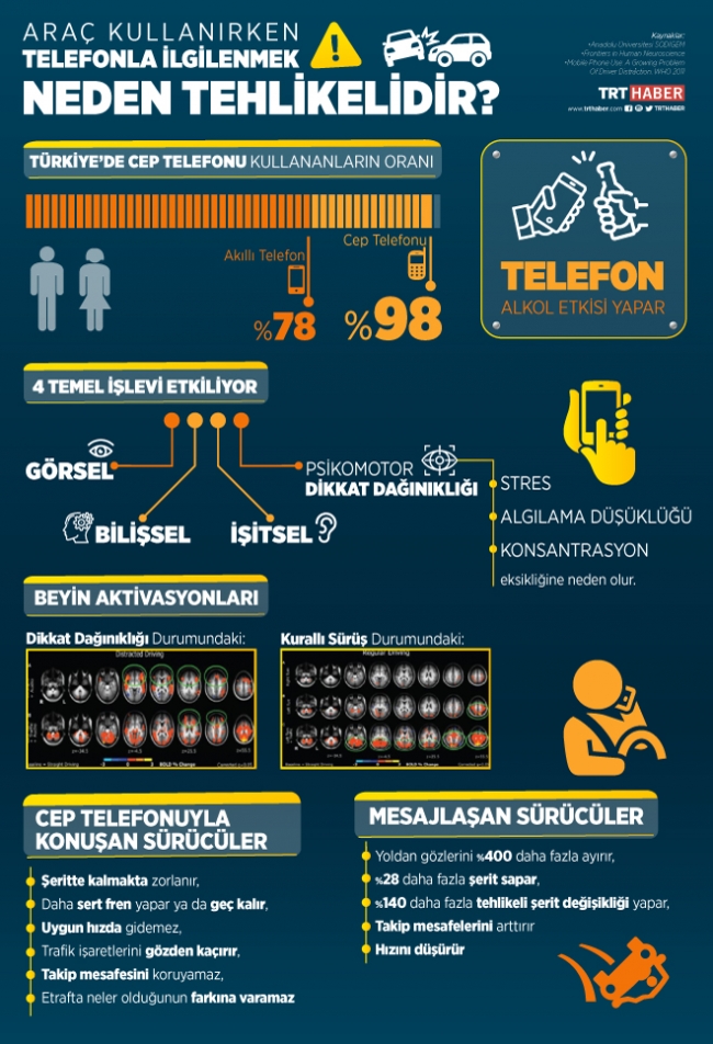 trafikte telefon kullanmak