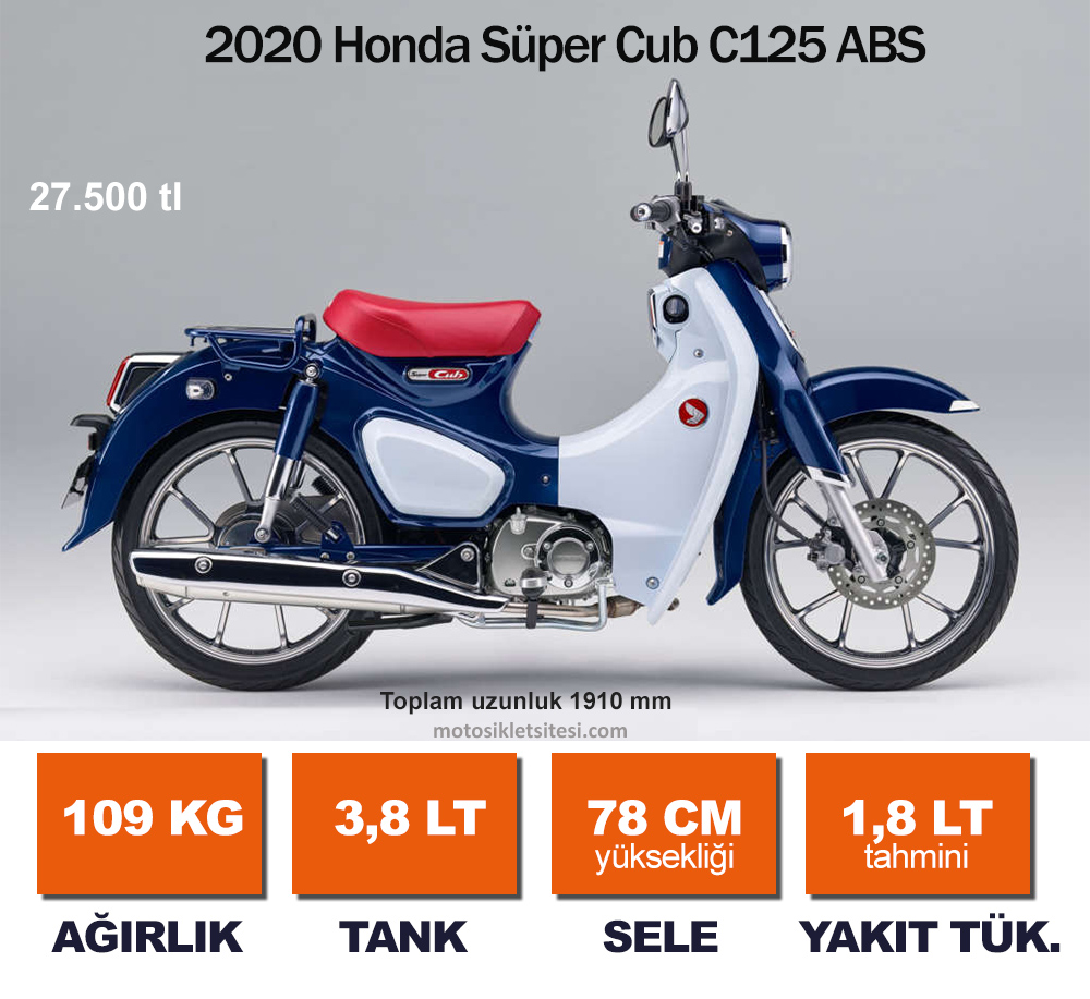 2020 Honda Süper Cub C125 ABS