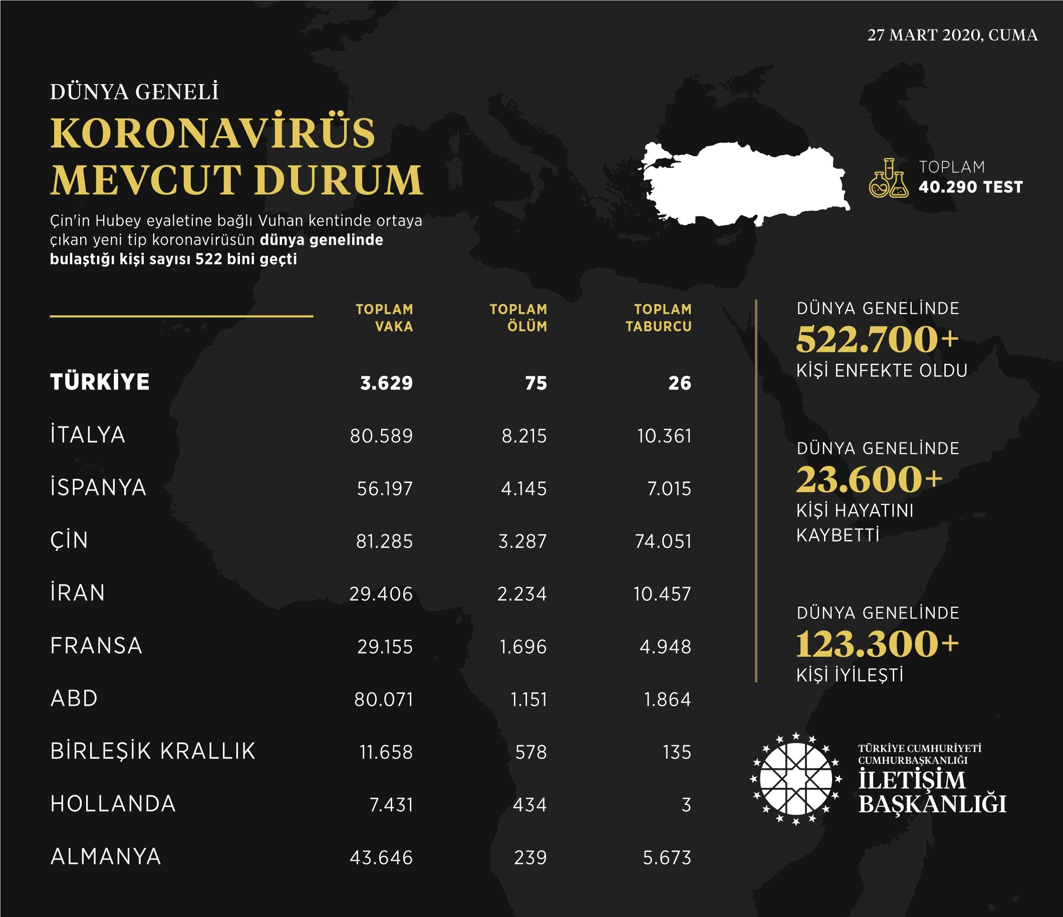 corona son durum