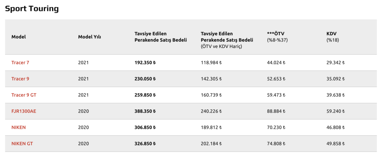 Yamaha Fiyat Listesi, Şubat Ayı 2022