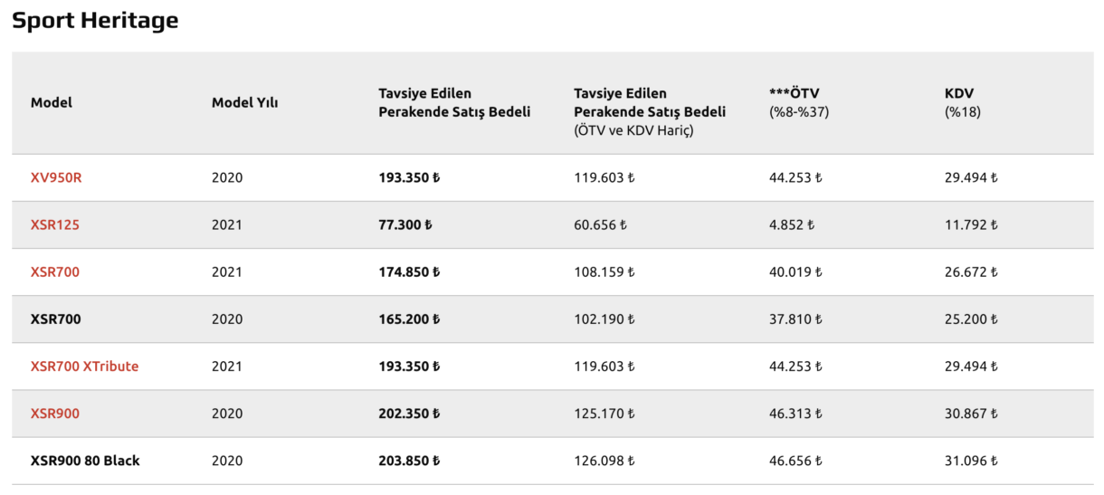 Yamaha Fiyat Listesi, Şubat Ayı 2022