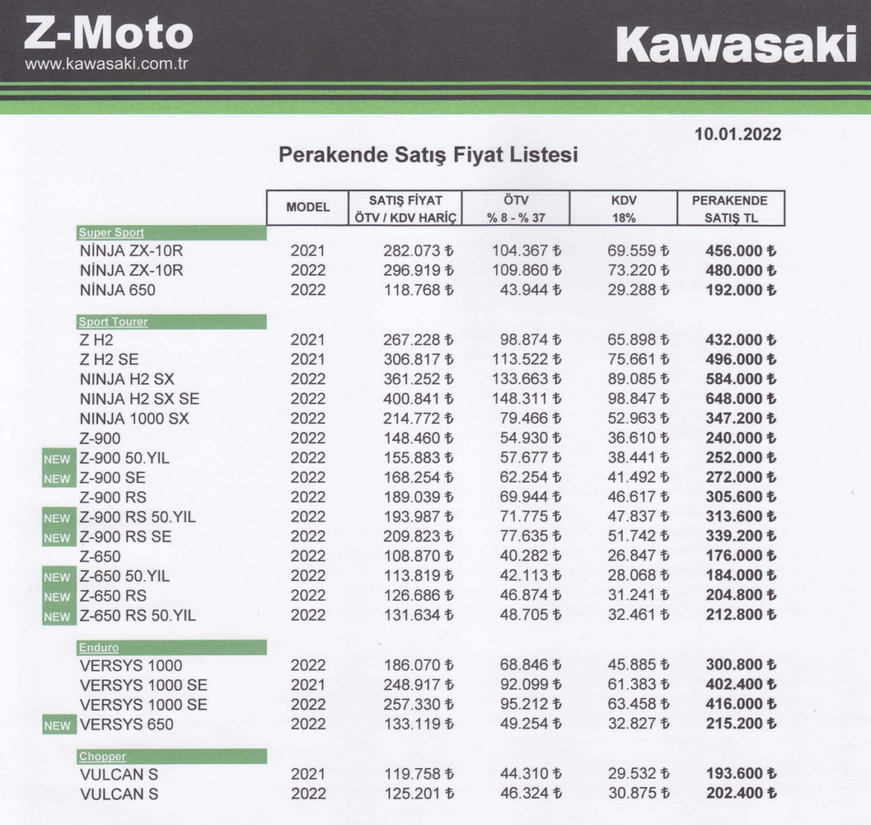 Kawasaki Fiyat Listesi, 2022