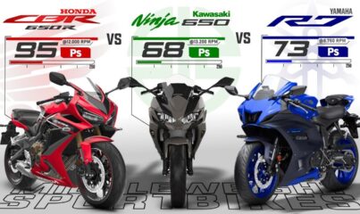 Honda CBR 650R vs Kawasaki NINJA 650 vs Yamaha R7