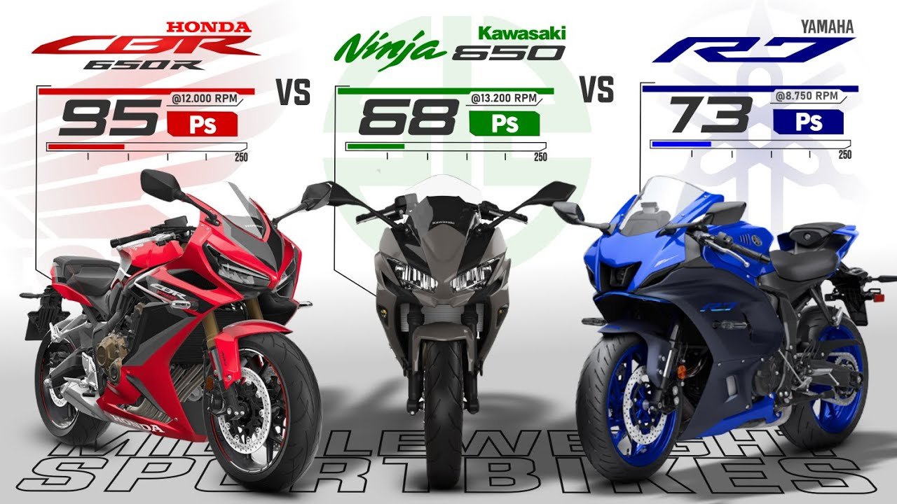 Honda CBR 650R vs Kawasaki NINJA 650 vs Yamaha R7