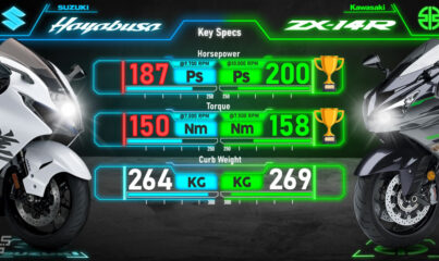 2022 Suzuki Hayabusa vs Kawasaki Ninja ZX-14R