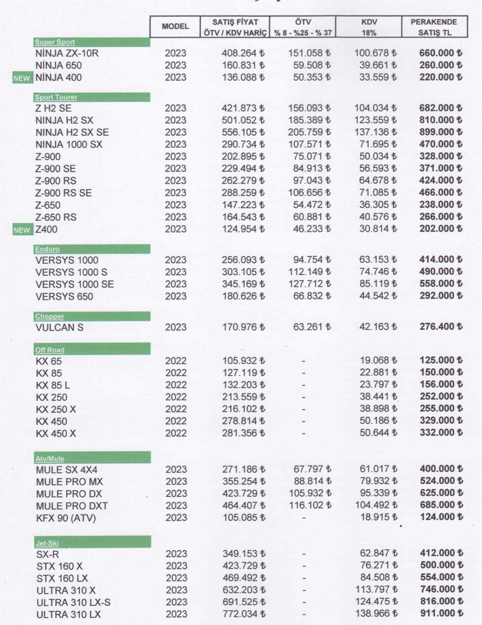 Kawasaki Fiyat Listesi, 24 Kasım 2022