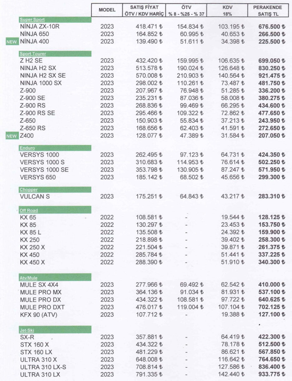 Kawasaki Fiyat Listesi, 14 Aralık 2022