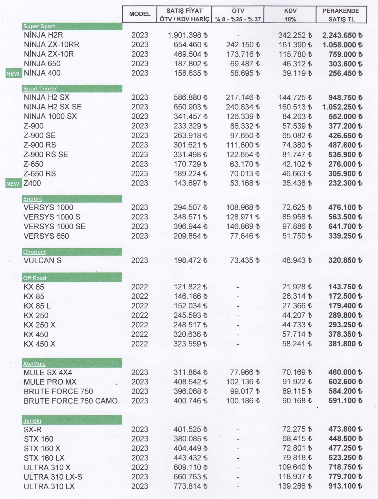 Kawasaki Motor - 24 Nisan 2023'te fiyatlarımı güncellendi