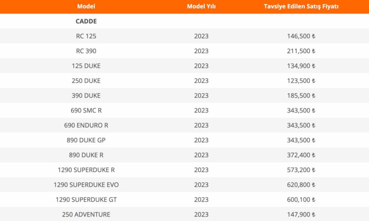 KTM Fiyat Listesi, 2023 Mart