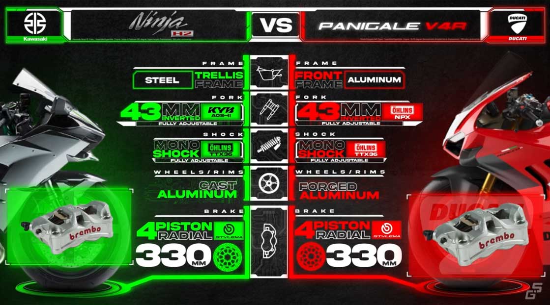 Kawasaki Ninja H2 vs Ducati Panigale V4R frame