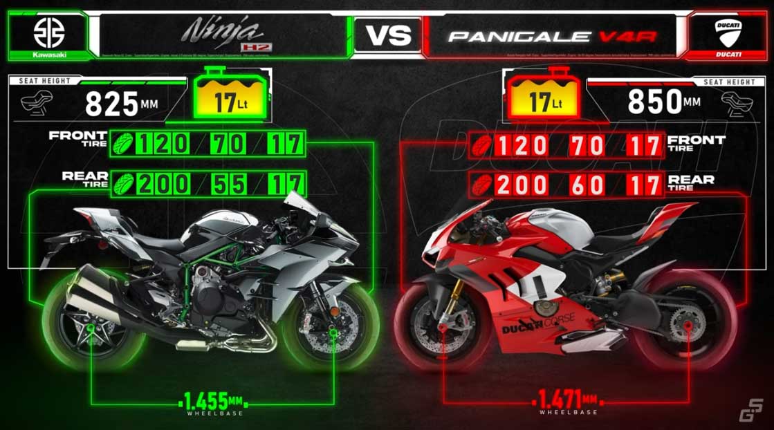 Kawasaki Ninja H2 vs Ducati Panigale V4R tire, brakes