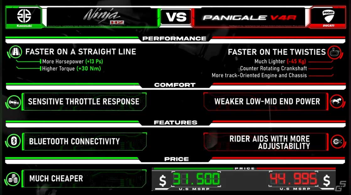 Kawasaki Ninja H2 vs Ducati Panigale V4R 6