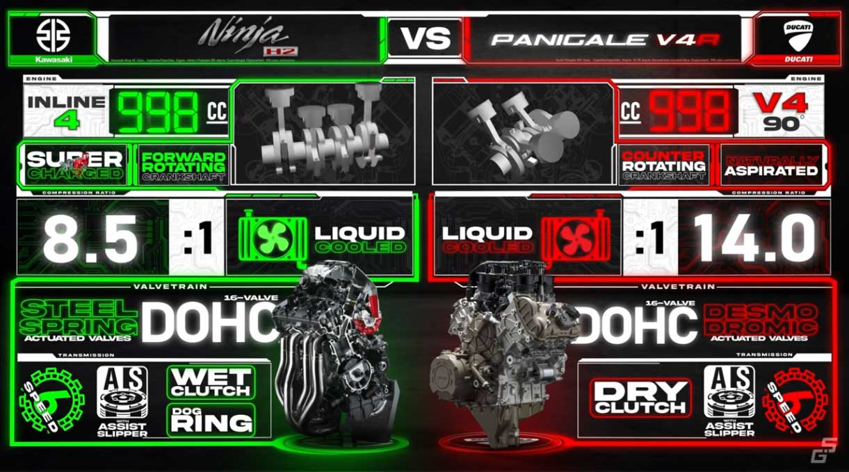 Kawasaki Ninja H2 vs Ducati Panigale V4R 7
